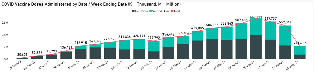 Michigan vaccine graph